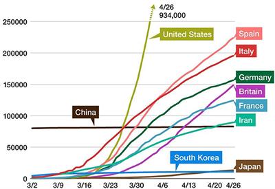 Novel Coronavirus (COVID-19) Pandemic: The Role of Printing Media in Asian Countries